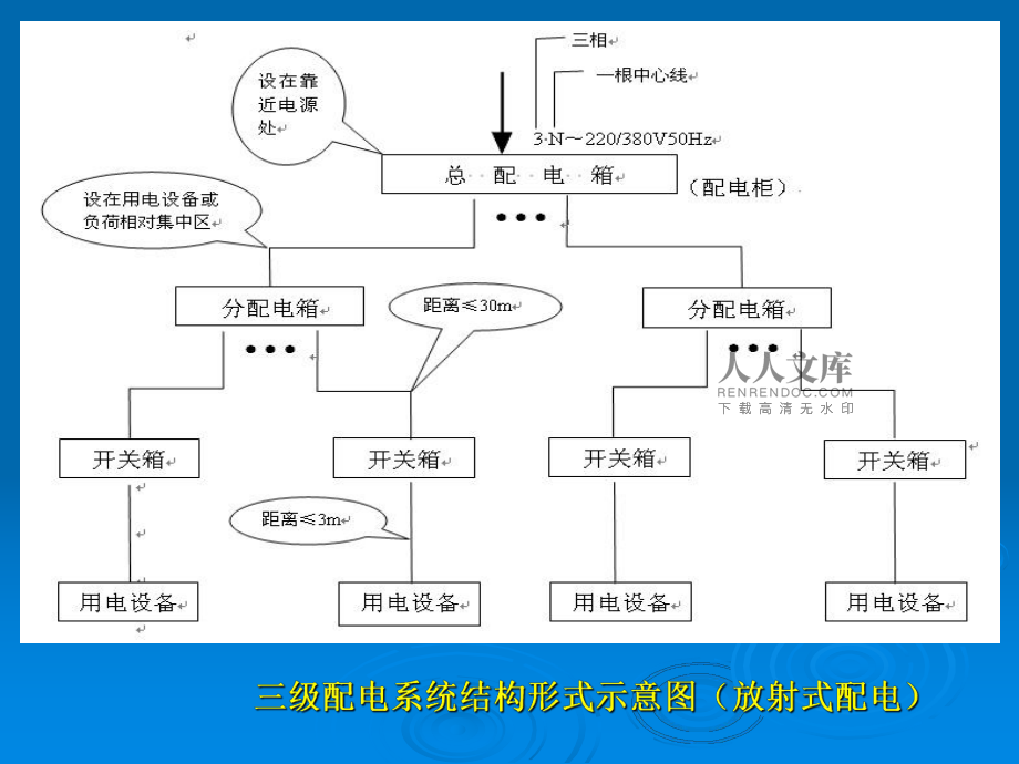 施工现场临时用电安全技术要求